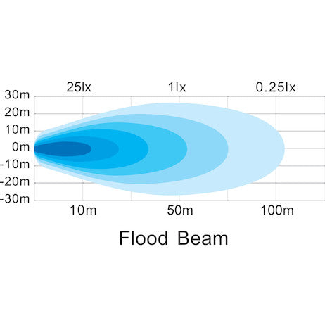 2 In. LED Round Flood Light - 1492302 - Buyers Products